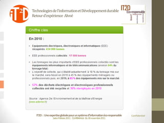 Technologies de l’information et Développement durable
Retour d’expérience Alvoé




  IT2D : Une expertise globale pour un système d’information éco-responsable   Confidentiel
                Salon Pollutec2011 : Conférence du 30 novembre2011
 