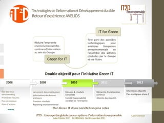 Technologies de l’information et Développement durable
                     Retour d’expérience AVELIOS


                                                                                          IT for Green
                                                                                Tirer parti des avancées
                      Réduire l’empreinte                                       technologiques        pour
                      environnementale des                                      améliorer       l’empreinte
                      systèmes d’information                                    environnementale         de
                      au sein du Groupe                                         l’ensemble des activités
                                                                                conduites par le Groupe
                                   Green for IT                                 et ses filiales




                                 Double objectif pour l’initiative Green IT

       2008                2009                           2010                              2011                            2012

État des lieux-                                                                                                   Atteinte des objectifs
                     Lancement des projets green    Mesures & résultats                 Démarche d’amélioration
benchmarking                                        consolidés                          continue                  Plan stratègique phase 2
                     Valorisations des bonnes
Premières mesures    pratiques                      Comité Responsabilité               Atteinte des objectifs
Plan stratégique     Premiers résultats             sociétale de l’entreprise
Plans d’actions      Reporting environnemental
  ©   AVELIOS
         © AVELIOS
                                        Plan Green IT d’une société française cotée

                        IT2D : Une expertise globale pour un système d’information éco-responsable                     Confidentiel
                                         Salon Pollutec2011 : Conférence du 30 novembre2011
 
