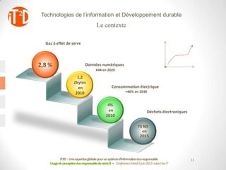 Technologies de l’information et Développement durable
                                      Le contexte

  Gaz à effet de serre




2,8 %                         Données numériques
                                      X44 en 2020
                       1,2
                     Zbytes
                       en                        Consommation électrique
                      2010                                  +40% en 2030


                                              4%
                                              en                            Déchets électroniques
                                             2010

                                                                     73 Mt
                                                                       en
                                                                      2015




           IT2D : Une expertiseglobale pour un systèmed’informationéco-responsable                  11
    Usage et conceptionéco-responsablede votreSI - Conférence Mardi 5 juin 2012-salon Use IT
 