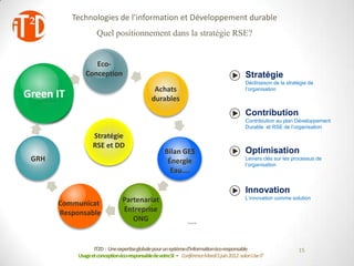 Technologies de l’information et Développement durable
                      Quel positionnement dans la stratégie RSE?


                    Eco-
                 Conception                                                                  Stratégie
                                                                                             Déclinaison de la stratégie de
                                                 Achats                                      l’organisation
Green IT
  Green IT                                      durables
                                                                                             Contribution
                                                                                             Contribiution au plan Développement
                                                                                             Durable et RSE de l’organisation
                    Stratégie
                    RSE et DD
                                                       Bilan GES                             Optimisation
 GRH                                                    Énergie                              Leviers clés sur les processus de
                                                                                             l’organisation
                                                         Eau….

                                                                                             Innovation
                                   Partenariat                                               L’innovation comme solution
        Communicat
        Responsable                Entreprise
                                      ONG                        © AVELIOS




                     IT2D : Une expertiseglobale pour un systèmed’informationéco-responsable                        15
              Usage et conceptionéco-responsablede votreSI - Conférence Mardi 5 juin 2012-salon Use IT
 