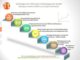 Technologies de l’information et Développement durable
                   Quelques constats chiffrés sur un plan fonctionnel


         poids d’un mail d’1Mo (envoi, lecture
           et stockage pendant 1 an)
19g eq
 CO²                     consommation annuelle d’une
                          entreprise de 100 salariés
                 13,5T
                  eq
                  CO²                      temps consacré par jour par 56% des utilisateurs à
                                             la gestion de leur mails
                                   Plus
                                    de
                                   2h/j                      temps moyen pour une re-concentration après
                                                               une interruption pour une réception de mail
                                                     64sec
                                                                                Stockage de données sur Internet
                                                                                  (prévision + 700% en 2015)
                                                                        1,9Z
                                                                       octets
                                                                                                  Vérification des mails
                                                                                           Toutes
                                                                                                   (en réalité toutes
                                                                                             les   les 5min)
                                                                                                                 Managers en
                                                                                            hres
                                                                                                                   surcharge
                                                                                                                   mails
                                                                                                              70%



                          IT2D : Une expertiseglobale pour un systèmed’informationéco-responsable                   21
                   Usage et conceptionéco-responsablede votreSI - Conférence Mardi 5 juin 2012-salon Use IT
 