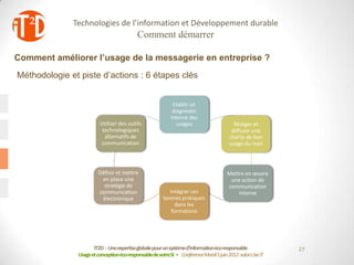 Technologies de l’information et Développement durable
                                           Comment démarrer

Comment améliorer l’usage de la messagerie en entreprise ?
Méthodologie et piste d’actions : 6 étapes clés


                                                           Etablir un
                                                           diagnostic
                                                          interne des
                         Utiliser des outils                 usages                     Rédiger et
                          technologiques                                               diffuser une
                           alternatifs de                                             charte de bon
                          communication                                               usage du mail



                        Définir et mettre                                            Mettre en œuvre
                         en place une                                                 une action de
                          stratégie de                                               communication
                        communication                    Intégrer ces                    interne
                         électronique                  bonnes pratiques
                                                            dans les
                                                          formations




                      IT2D : Une expertiseglobale pour un systèmed’informationéco-responsable             27
               Usage et conceptionéco-responsablede votreSI - Conférence Mardi 5 juin 2012-salon Use IT
 