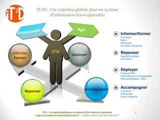 IT2D : Une expertise globale pour un système
                   d’information éco-responsable



                                                                                                      Informer/former
                                                                                                      Formation
                                                                                                      Salon
                                                                                                      Séminaire
                                                                                                      Animation de groupe


Informer                    IT²D                                                                      Repenser
                                                 Déployer                                             Approche globale
 Former                                                                                               Innovation



                                                                                                      Déployer
                                                                                                      Politique RSE
                                                                                                      Informatique éco-responsable
                                                                                                      Bilan énergétique - GES



                                                               Accompagner                            Accompagner
      Repenser                                                                                        Territoires
                                                                                                      Entreprises
                                                                                                      Action collective




                  IT2D : Une expertiseglobale pour un systèmed’informationéco-responsable                           5
           Usage et conceptionéco-responsablede votreSI - Conférence Mardi 5 juin 2012-salon Use IT
 