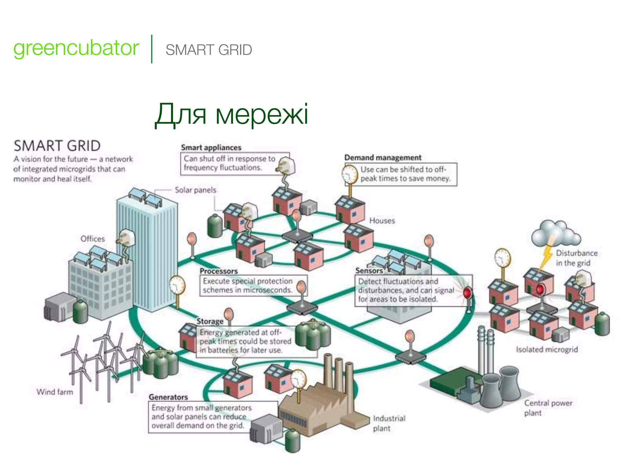 greencubator   SMART GRID



               Для мережі
 