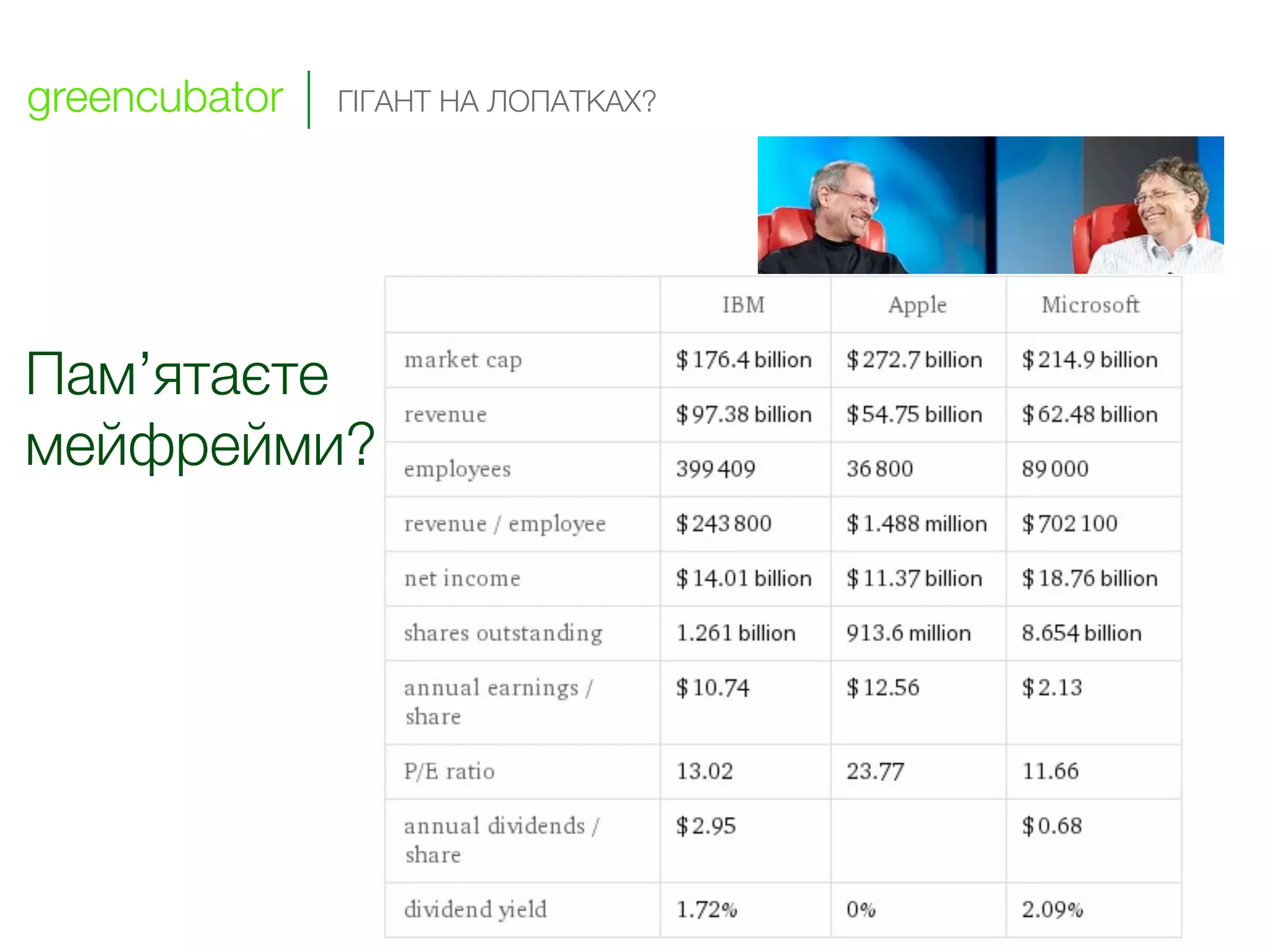 greencubator   ГІГАНТ НА ЛОПАТКАХ?




Пам’ятаєте
мейфрейми?
 
