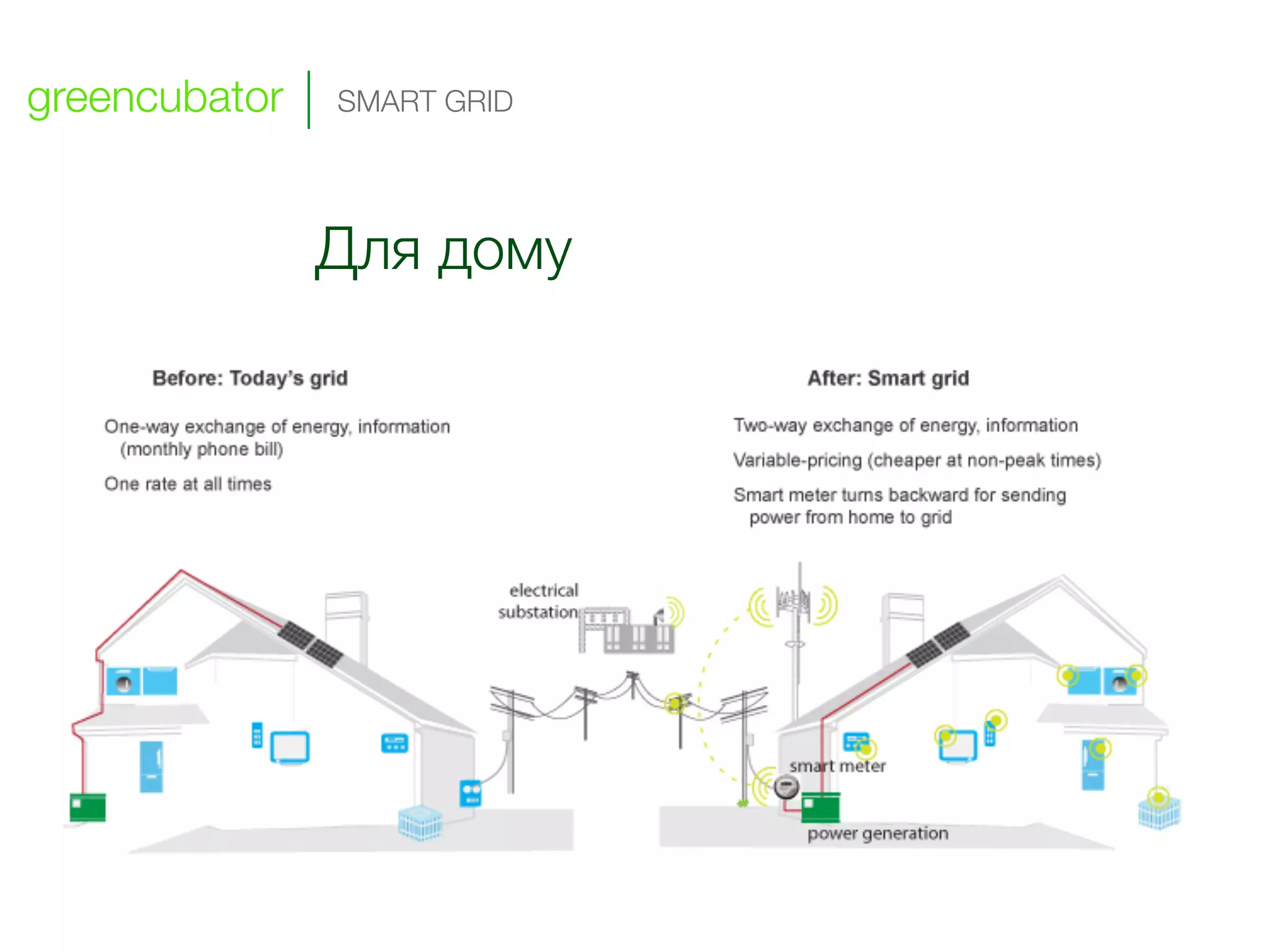 greencubator   SMART GRID




               Для дому
 