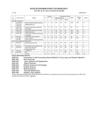 B.TECH INFORMATION TECHNOLOGY
STUDY & EVALUATION SCHEME
2nd
Year SEMESTER IV
S.
No.
Course Code Subject
Periods Evaluation Scheme
Subject
Total
CreditL T P Sessional Exam ESE
CT TA Total
THEORY SUBJECT
1 NOE-041 to
NOE-049/
NAS-401
Science Based Open Elective/
Mathematics III
3 1 0 30 20 50 100 150 4
2 EHU-401/
EHU -402
Industrial Sociology/ Industrial
Psychology
2 0 0 15 10 25 50 75 2
3 NEC-408 Information Theory and Coding 3 1 0 30 20 50 100 150 4
4 NCS- 401 Operating System 3 1 0 30 20 50 100 150 4
5 NCS- 402 Theory Of Automata and Formal
Launguage
3 1 0 30 20 50 100 150 4
6 NIT-401 Multimedia and Animation 2 1 0 15 10 25 50 75 3
7 AUC-002/
AUC-001
Cyber Security /
Human Values & Professional Ethics
2 0 0 15 10 25 50 75*
PRACTICAL/DESIGN/DRAWING
7 NCS-451 Operating System Lab 0 0 3 10 10 20 30 50 1
8 NIT-451 Multimedia and Animation Lab 0 0 3 10 10 20 30 50 1
9 NCS-455 Functional and Logic
Programming Lab
0 0 3 10 10 20 30 50 1
10 NIT-456 Colloquium 0 0 3 10 10 20 30 50 1
11 NGP-401 GP 50 50
TOTAL 18 5 10 1000 25
Science Based Open Elective:
NOE-041 Introduction to Soft Computing (Neural Network, Fuzzy Logic and Genetic Algorithm
NOE-042 Nano Sciences
NOE-043 Laser Systems and Applications
NoE-044 Space Sciences
NOE-045 Polymer Science & Technology
NOE-046 Nuclear Science
NOE-047 Material Science
NOE-048 Discrete Mathematics
NOE-049 Applied Linear Algebra
*Human values & Professional Ethics /Cyber Security will be offered as a compulsory audit course for which passing marks are 30% in End
Semester Examination and 40% in aggregate.
 