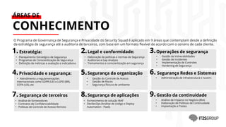 • Fornecimento de solução WAF
• DevSecOps (Análise de código e Deploy
Automation - PaaS)
• Gestão do Controle de Acesso
• Gestão de Riscos
• Segurança física e de ambiente
Gestão da continuidade
● Pllanejamento Estratégico de Segurança
• Programas de Conscientização de Segurança
• Definição de métricas e avaliação e
indicadores
• Planejamento Estratégico de Segurança
• Programas de Conscientização de Segurança
• Definição de métricas e avaliação e indicadores
ÁREAS DE
CONHECIMENTO
O Programa de Governança de Segurança e Privacidade do Security Squad é aplicado em 9 áreas que contemplam desde a definição
da estratégia da segurança até a auditoria de terceiros, com base em um formato flexível de acordo com o cenário de cada cliente.
• Planejamento Estratégico de Segurança
• Programas de Conscientização de Segurança
• Definição de métricas e avaliação e indicadores
1.Estratégia: 2.Legal e conformidade:
• Elaboração de políticas e normas de Segurança
• Auditorias e Gap Analysis
• Treinamentos e conscientização em segurança
3.Operações de segurança
• Gestão de Vulnerabilidades
• Gestão de Incidentes
• Implementação de Controles
• Hardening de Segurança
4.Privacidade e segurança: 5.Segurança da organização 6. Segurança Redes e Sistemas
7.Segurança de terceiros 8.Segurança de aplicações 9.
• Atendimento a regulamentações
internacionais como GDPR (UE) e LGPD (BR),
CCPA (US), etc
• Administração de infraestrutura e nuvem.
• Análise de fornecedores
• Contratos de Confidenciabilidade
• Políticas de Controle de Acesso Remoto
• Análise de Impacto no Negócio (BIA)
• Elaboração de Políticas de Continuidade
• Implantação e Testes
 
