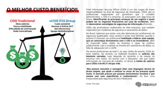 Chief Information Security Officer (CISO) é um dos cargos de maior
responsabilidade na área de segurança da informação. CISOs são os
profissionais responsáveis por garantirem que o conselho
administrativo, o CEO e a empresa, se preocupem com segurança de
dados, identificando as principais ameaças de um negócio e quais
podem ser os impactos financeiros em caso de incidentes, além
de desenvolver estratégias de segurança da informação eficientes.
CISOs são profissionais multitarefas de nível executivo, que também
respondem por incidentes de segurança e vazamentos de dados.
No Brasil, sabemos que existe uma alta demanda por profissionais de
segurança qualificados. Esse cenário é ainda mais definido, quando o
assunto é contratar um profissional habilitado a liderar uma equipe,
que se comunique diretamente com o CEO e os investidores, além
de responder pelos dados da empresa e capaz de justificar
publicamente, caso a empresa se envolva em vazamentos de dados ou
falta de adequação com a LGPD.
Por serem profissionais de nível C, ou seja, chefes de setores, CISOs ter
bons salários. No entanto, na realidade brasileira os salários são
bastante variados, tudo depende do tamanho e da relação da
empresa com dados. De acordo com o Glassdoor, site que coleta
informações do mercado de trabalho, no Brasil, a média de salários
para CISOs é de R$ 21 mil por mês.
"Boa postura executiva e conseguir falar uma linguagem técnica de
forma simples, que ajude a mostrar os riscos de um processo ajuda
muito. O mercado procura por pessoas tecnicamente versáteis e que
somem com suas experiências e conhecimento", diz Burt Lima
(responsável pela segurança de Itaú e Redecard).
CISO Tradicional
Altos salários
Pouca mobilidade
Dificuldade de contratação
Visão Centralizada
vCISO IT2S Group
Custo acessível
Remoto e Online 24/7
Sem Burocracia
Equipe Multidisciplinar
O MELHOR CUSTO BENEFÍCIO!!
Fonte: The Hack
 