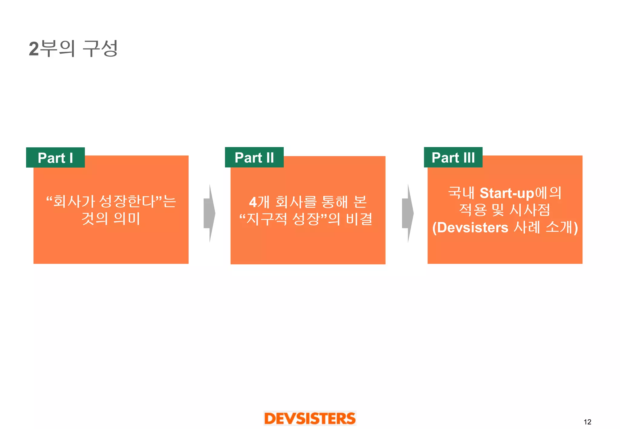 12 
2부의구성 
“회사가성장한다”는 
것의의미 
4개회사를통해본 
“지구적성장”의비결 
국내Start-up에의 
적용및시사점 
(Devsisters 사례소개) 
Part I 
Part II 
Part III  