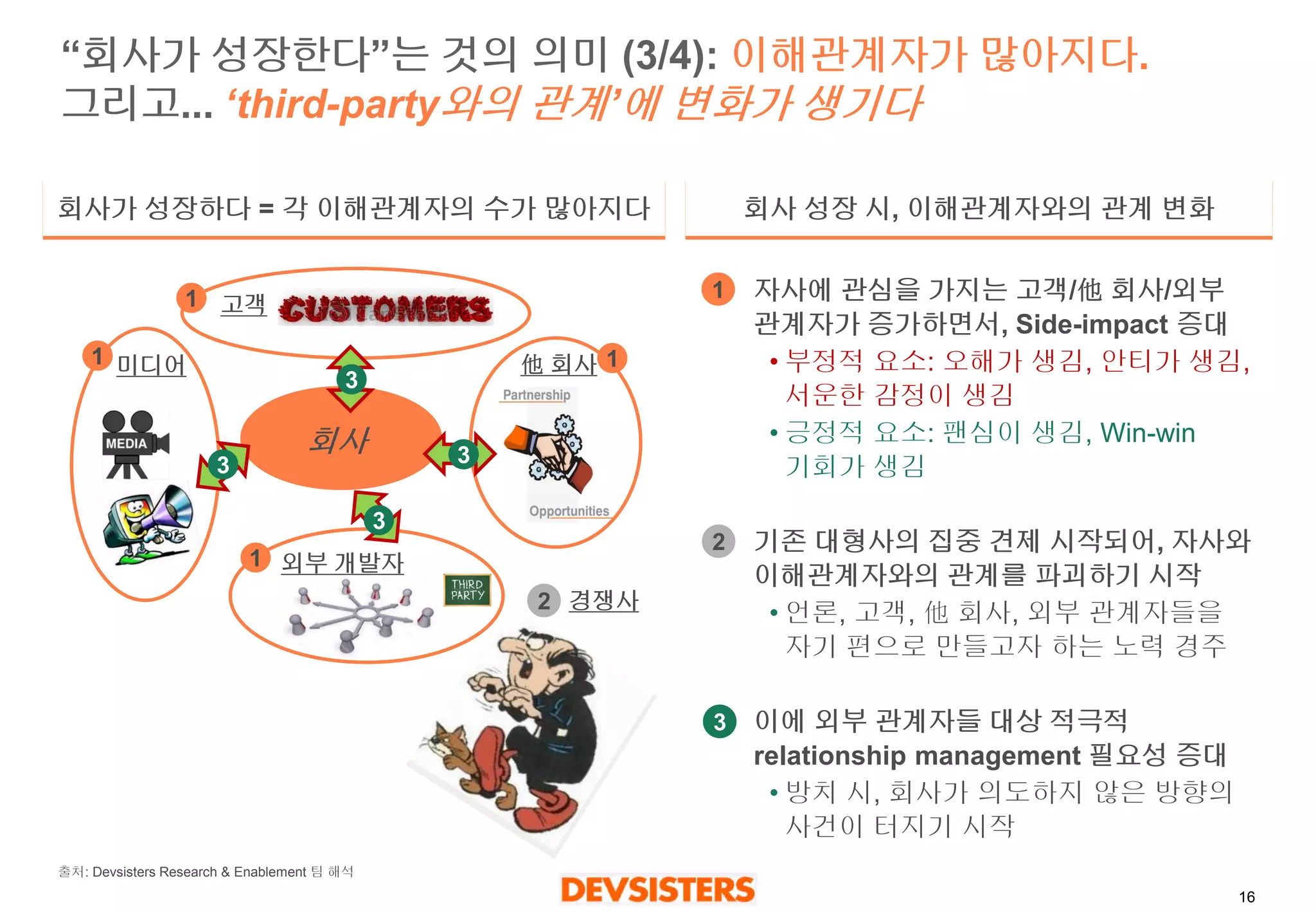 16 
“회사가성장한다”는것의의미(3/4): 이해관계자가많아지다. 그리고... ‘third-party와의관계’에변화가생기다 
2 
경쟁사 
회사성장시,이해관계자와의관계변화 
회사가성장하다= 각이해관계자의수가많아지다 
1 
자사에관심을가지는고객/他회사/외부관계자가증가하면서,Side-impact 증대 
•부정적요소: 오해가생김, 안티가생김, 서운한감정이생김 
•긍정적요소: 팬심이생김, Win-win 기회가생김 
기존대형사의집중견제시작되어,자사와이해관계자와의관계를파괴하기시작 
•언론, 고객, 他회사, 외부관계자들을자기편으로만들고자하는노력경주 
이에외부관계자들대상적극적relationship management 필요성증대 
•방치시, 회사가의도하지않은방향의사건이터지기시작 
2 
3 
1 
1 
3 
3 
미디어 
1 
3 
회사 
외부개발자 
고객 
他회사 
3 
1 
출처: DevsistersResearch & Enablement 팀해석  