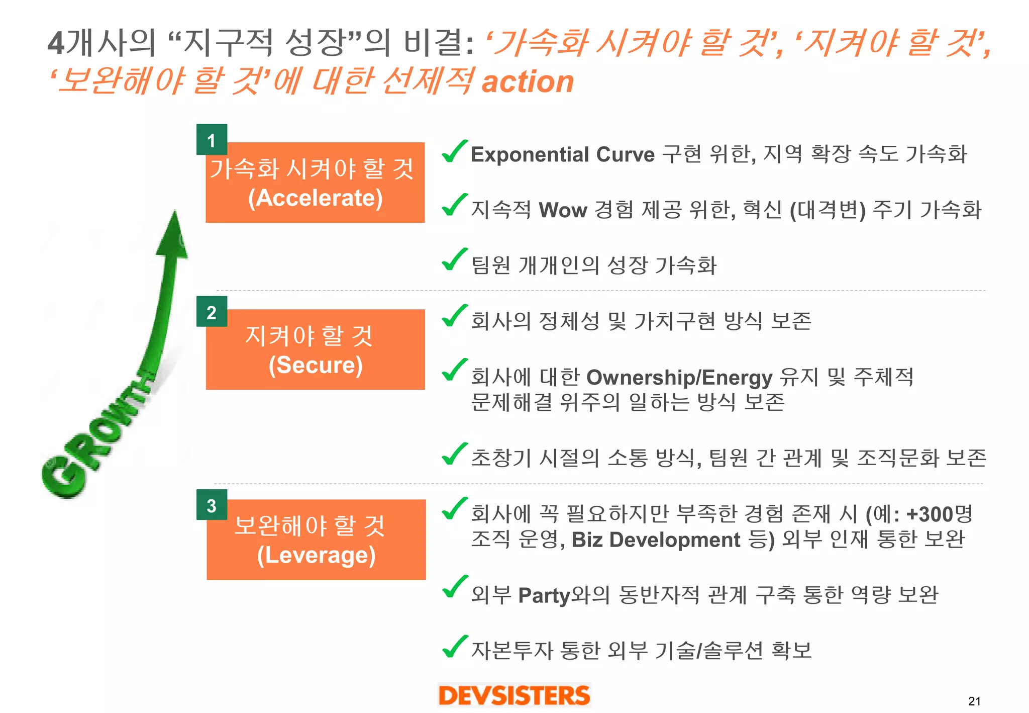 21 
4개사의“지구적성장”의비결: ‘가속화시켜야할것’, ‘지켜야할것’, ‘보완해야할것’ 에대한선제적action 
Exponential Curve 구현위한, 지역확장속도가속화 
지속적Wow 경험제공위한, 혁신(대격변) 주기가속화 
팀원개개인의성장가속화 
회사의정체성및가치구현방식보존 
회사에대한Ownership/Energy 유지및주체적문제해결위주의일하는방식보존 
초창기시절의소통방식, 팀원간관계및조직문화보존 
회사에꼭필요하지만부족한경험존재시(예: +300명조직운영, Biz Development 등)외부인재통한보완 
외부Party와의동반자적관계구축통한역량보완 
자본투자통한외부기술/솔루션확보 
가속화시켜야할것 
(Accelerate) 
지켜야할것 
(Secure) 
보완해야할것 
(Leverage) 
1 
2 
3  