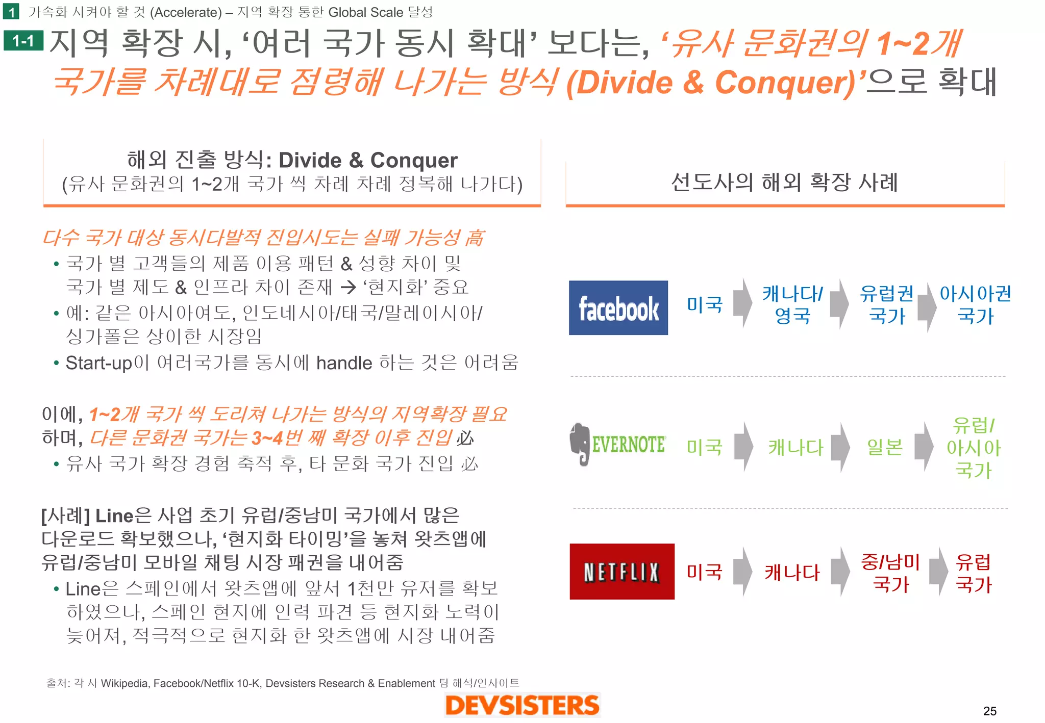 25 
지역확장시, ‘여러국가동시확대’ 보다는, ‘유사문화권의1~2개국가를차례대로점령해나가는방식(Divide & Conquer)’으로확대 
해외진출방식: Divide & Conquer 
(유사문화권의1~2개국가씩차례차례정복해나가다) 
선도사의해외확장사례 
다수국가대상동시다발적진입시도는실패가능성高 
•국가별고객들의제품이용패턴& 성향차이및국가별제도& 인프라차이존재‘현지화’중요 
•예: 같은아시아여도, 인도네시아/태국/말레이시아/ 싱가폴은상이한시장임 
•Start-up이여러국가를동시에handle 하는것은어려움 
이에, 1~2개국가씩도리쳐나가는방식의지역확장필요 하며, 다른문화권국가는3~4번째확장이후진입必 
•유사국가확장경험축적후, 타문화국가진입必 
미국 
캐나다/ 
영국 
유럽권 
국가 
아시아권 
국가 
미국 
캐나다 
일본 
미국 
캐나다 
중/남미 
국가 
유럽 
국가 
유럽/ 
아시아 
국가 
1-1 
1 
가속화시켜야할것(Accelerate) –지역확장통한Global Scale 달성 
출처: 각사Wikipedia, Facebook/Netflix 10-K, DevsistersResearch & Enablement 팀해석/인사이트  