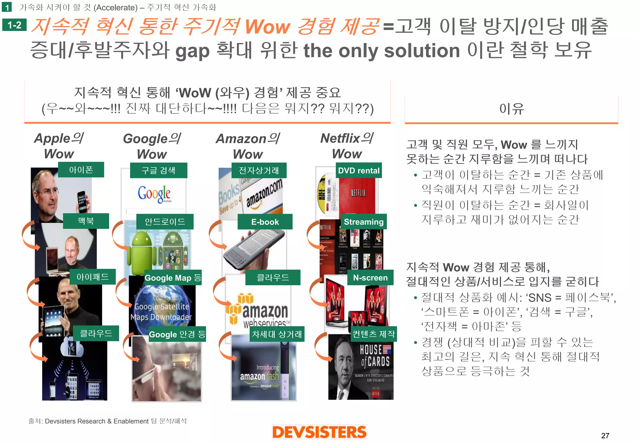 27 
지속적혁신통한주기적Wow 경험제공=고객이탈방지/인당매출증대/후발주자와gap 확대위한the only solution 이란철학보유 
1-2 
지속적혁신통해‘WoW (와우) 경험’ 제공중요 
(우~~와~~~!!! 진짜대단하다~~!!!! 다음은뭐지?? 뭐지??) 
이유 
Apple의 
Wow 
Google의 
Wow 
Amazon의 
Wow 
Netflix의 
Wow 
고객및직원모두, Wow 를느끼지못하는순간지루함을느끼며떠나다 
•고객이이탈하는순간= 기존상품에익숙해져서지루함느끼는순간 
•직원이이탈하는순간= 회사일이지루하고재미가없어지는순간 
지속적Wow 경험제공통해, 절대적인상품/서비스로입지를굳히다 
•절대적상품화예시: ‘SNS = 페이스북’, ‘스마트폰= 아이폰’, ‘검색= 구글’, ‘전자책= 아마존’ 등 
•경쟁(상대적비교)을피할수있는최고의길은, 지속혁신통해절대적상품으로등극하는것 
DVD rental 
Streaming 
N-screen 
컨텐츠제작 
1 
가속화시켜야할것(Accelerate) –주기적혁신가속화 
구글검색 
안드로이드 
Google Map 등 
Google 안경등 
아이폰 
맥북 
아이패드 
클라우드 
전자상거래 
E-book 
클라우드 
차세대상거래 
출처: Devsisters Research & Enablement 팀분석/해석  