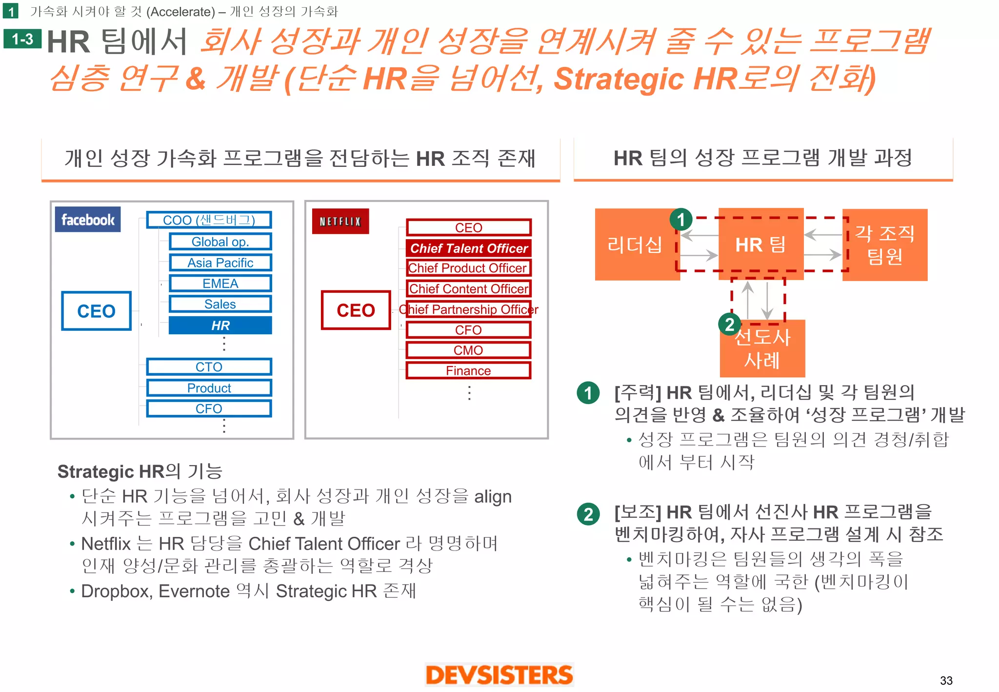 33 
HR 팀에서회사성장과개인성장을연계시켜줄수있는프로그램심층연구&개발(단순HR을넘어선, Strategic HR로의진화) 
개인성장가속화프로그램을전담하는HR 조직존재 
HR팀의성장프로그램개발과정 
리더십 
HR 팀 
각조직 
팀원 
선도사 
사례 
CEO 
Chief Talent Officer 
Chief Product Officer 
Chief Content Officer 
Chief Partnership Officer 
CFO 
CMO 
Finance 
CEO 
… 
COO (샌드버그) 
CEO 
Product 
CFO 
CTO 
… 
… 
Asia Pacific 
EMEA 
Sales 
HR 
Global op. 
1 
2 
1 
[주력] HR 팀에서, 리더십및각팀원의의견을반영& 조율하여‘성장프로그램’ 개발 
•성장프로그램은팀원의의견경청/취합에서부터시작 
[보조] HR 팀에서선진사HR 프로그램을벤치마킹하여, 자사프로그램설계시참조 
•벤치마킹은팀원들의생각의폭을넓혀주는역할에국한(벤치마킹이핵심이될수는없음) 
2 
1-3 
1 
Strategic HR의기능 
•단순HR 기능을넘어서, 회사성장과개인성장을align 시켜주는프로그램을고민& 개발 
•Netflix 는HR담당을Chief Talent Officer 라명명하며인재양성/문화관리를총괄하는역할로격상 
•Dropbox, Evernote 역시Strategic HR 존재 
가속화시켜야할것(Accelerate) –개인성장의가속화  