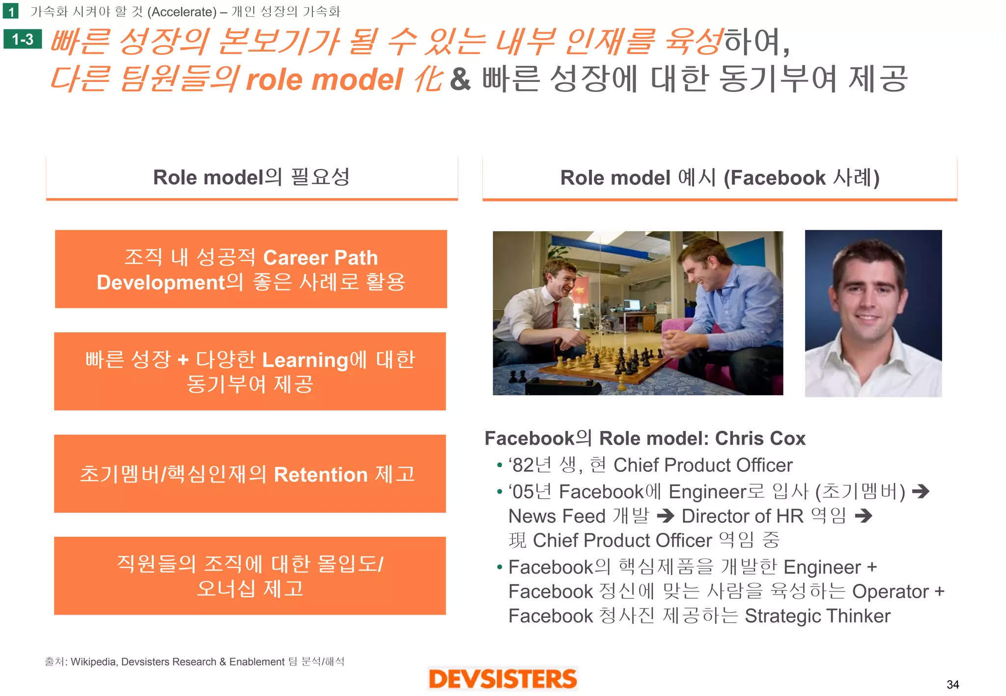 34 
빠른성장의본보기가될수있는내부인재를육성하여, 다른팀원들의role model 化& 빠른성장에대한동기부여제공 
Role model의필요성 
Role model 예시(Facebook 사례) 
1-3 
1 
조직내성공적Career Path 
Development의좋은사례로활용 
빠른성장+ 다양한Learning에대한 
동기부여제공 
초기멤버/핵심인재의Retention 제고 
직원들의조직에대한몰입도/ 
오너십제고 
Facebook의Role model: Chris Cox 
•‘82년생, 현Chief Product Officer 
•‘05년Facebook에Engineer로입사(초기멤버) News Feed 개발Director of HR 역임 現Chief Product Officer역임중 
•Facebook의핵심제품을개발한Engineer + Facebook 정신에맞는사람을육성하는Operator + Facebook 청사진제공하는Strategic Thinker 
가속화시켜야할것(Accelerate) –개인성장의가속화 
출처: Wikipedia, Devsisters Research & Enablement 팀분석/해석  