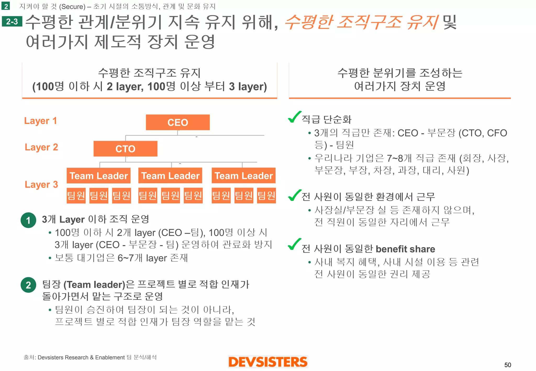 50 
수평한관계/분위기지속유지위해, 수평한조직구조유지및여러가지제도적장치운영 
수평한조직구조유지 
(100명이하시2 layer, 100명이상부터3 layer) 
수평한분위기를조성하는 
여러가지장치운영 
CEO 
CTO 
Team Leader 
팀원 
팀원 
팀원 
Team Leader 
팀원 
팀원 
팀원 
Team Leader 
팀원 
팀원 
팀원 
Layer 1 
Layer 2 
Layer 3 
1 
3개Layer 이하조직운영 
•100명이하시2개layer (CEO –팀), 100명이상시3개layer (CEO -부문장-팀) 운영하여관료화방지 
•보통대기업은6~7개layer 존재 
팀장(Team leader)은프로젝트별로적합인재가돌아가면서맡는구조로운영 
•팀원이승진하여팀장이되는것이아니라, 프로젝트별로적합인재가팀장역할을맡는것 
2 
직급단순화 
•3개의직급만존재: CEO -부문장(CTO, CFO 등)-팀원 
•우리나라기업은7~8개직급존재(회장, 사장, 부문장, 부장, 차장, 과장, 대리, 사원) 
전사원이동일한환경에서근무 
•사장실/부문장실등존재하지않으며, 전직원이동일한자리에서근무 
전사원이동일한benefit share 
•사내복지혜택, 사내시설이용등관련전사원이동일한권리제공 
2 
2-3 
지켜야할것(Secure) –초기시절의소통방식, 관계및문화유지 
출처: Devsisters Research & Enablement 팀분석/해석  