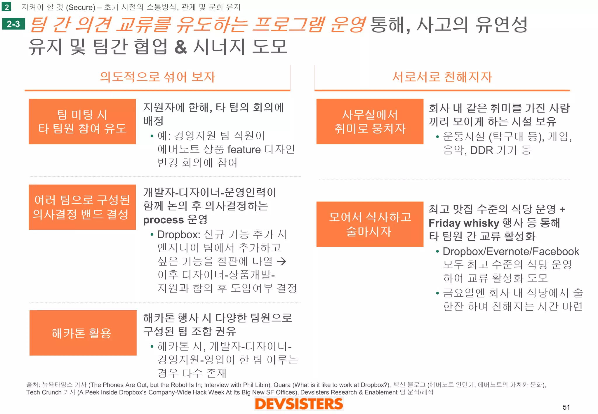 51 
팀간의견교류를유도하는프로그램운영통해, 사고의유연성유지및팀간협업& 시너지도모 
의도적으로섞어보자 
서로서로친해지자 
여러팀으로구성된 
의사결정밴드결성 
팀미팅시 
타팀원참여유도 
지원자에한해, 타팀의회의에배정 
•예: 경영지원팀직원이에버노트상품feature 디자인변경회의에참여 
개발자-디자이너-운영인력이함께논의후의사결정하는process 운영 
•Dropbox: 신규기능추가시엔지니어팀에서추가하고싶은기능을칠판에나열 이후디자이너-상품개발- 지원과합의후도입여부결정 
해카톤행사시다양한팀원으로구성된팀조합권유 
•해카톤시, 개발자-디자이너- 경영지원-영업이한팀이루는경우다수존재 
회사내같은취미를가진사람끼리모이게하는시설보유 
•운동시설(탁구대등), 게임, 음악, DDR 기기등 
최고맛집수준의식당운영+ Friday whisky 행사등통해타팀원간교류활성화 
•Dropbox/Evernote/Facebook 모두최고수준의식당운영하여교류활성화도모 
•금요일엔회사내식당에서술한잔하며친해지는시간마련 
모여서식사하고 
술마시자 
사무실에서 
취미로뭉치자 
해카톤활용 
2-3 
2 
지켜야할것(Secure) –초기시절의소통방식, 관계및문화유지 
출처: 뉴욕타임스기사(The Phones Are Out, but the Robot Is In; Interview with Phil Libin), Quara (What is it like to work at Dropbox?), 백산블로그(에버노트인턴기, 에버노트의가치와문화), Tech Crunch 기사(A Peek Inside Dropbox’s Company-Wide Hack Week At Its Big New SF Offices), Devsisters Research & Enablement 팀분석/해석  