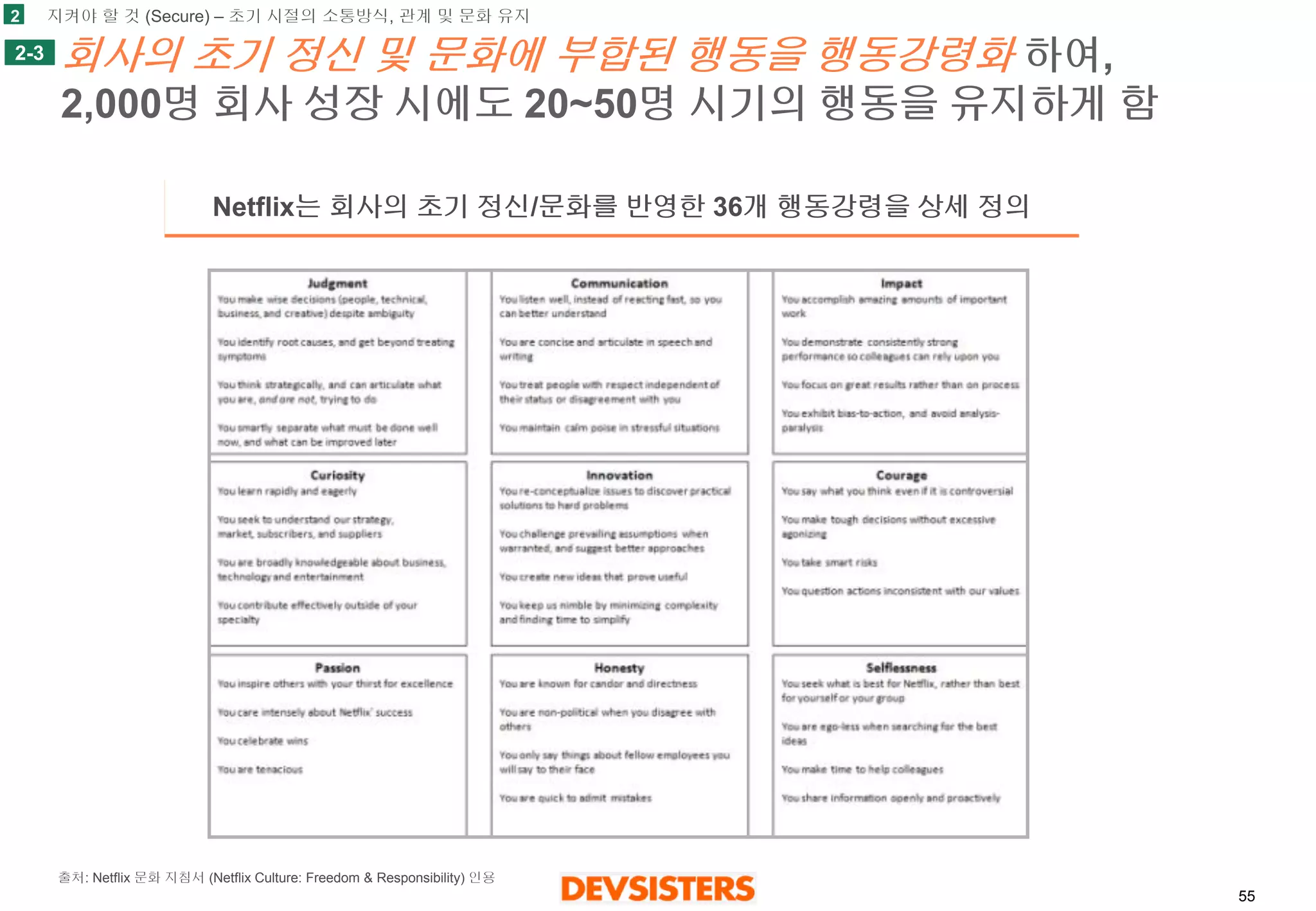 55 
회사의초기정신및문화에부합된행동을행동강령화하여, 2,000명회사성장시에도20~50명시기의행동을유지하게함 
2-3 
2 
Netflix는회사의초기정신/문화를반영한36개행동강령을상세정의 
지켜야할것(Secure) –초기시절의소통방식, 관계및문화유지 
출처: Netflix문화지침서(NetflixCulture: Freedom & Responsibility) 인용  