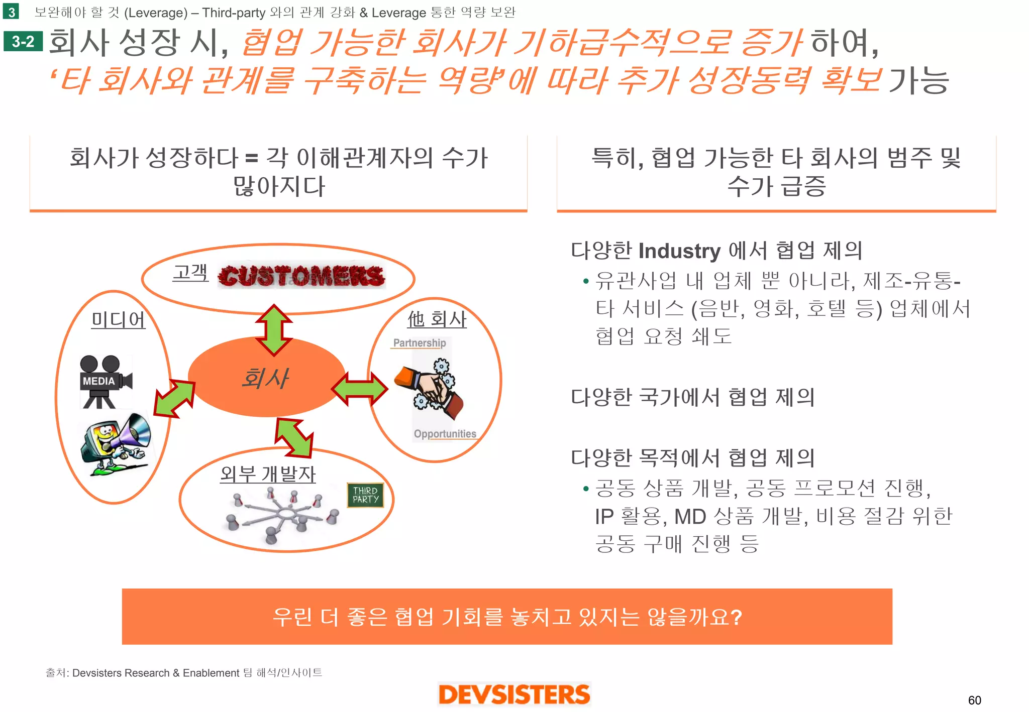60 
회사성장시, 협업가능한회사가기하급수적으로증가하여, ‘타회사와관계를구축하는역량’에따라추가성장동력확보가능 
3 
3-2 
미디어 
회사 
외부개발자 
고객 
他회사 
특히, 협업가능한타회사의범주및 
수가급증 
회사가성장하다= 각이해관계자의수가많아지다 
우린더좋은협업기회를놓치고있지는않을까요? 
보완해야할것(Leverage) –Third-party 와의관계강화& Leverage 통한역량보완 
다양한Industry 에서협업제의 
•유관사업내업체뿐아니라, 제조-유통- 타서비스(음반, 영화, 호텔등) 업체에서협업요청쇄도 
다양한국가에서협업제의 
다양한목적에서협업제의 
•공동상품개발, 공동프로모션진행, IP 활용, MD상품개발, 비용절감위한공동구매진행등 
출처:Devsisters Research & Enablement 팀해석/인사이트  