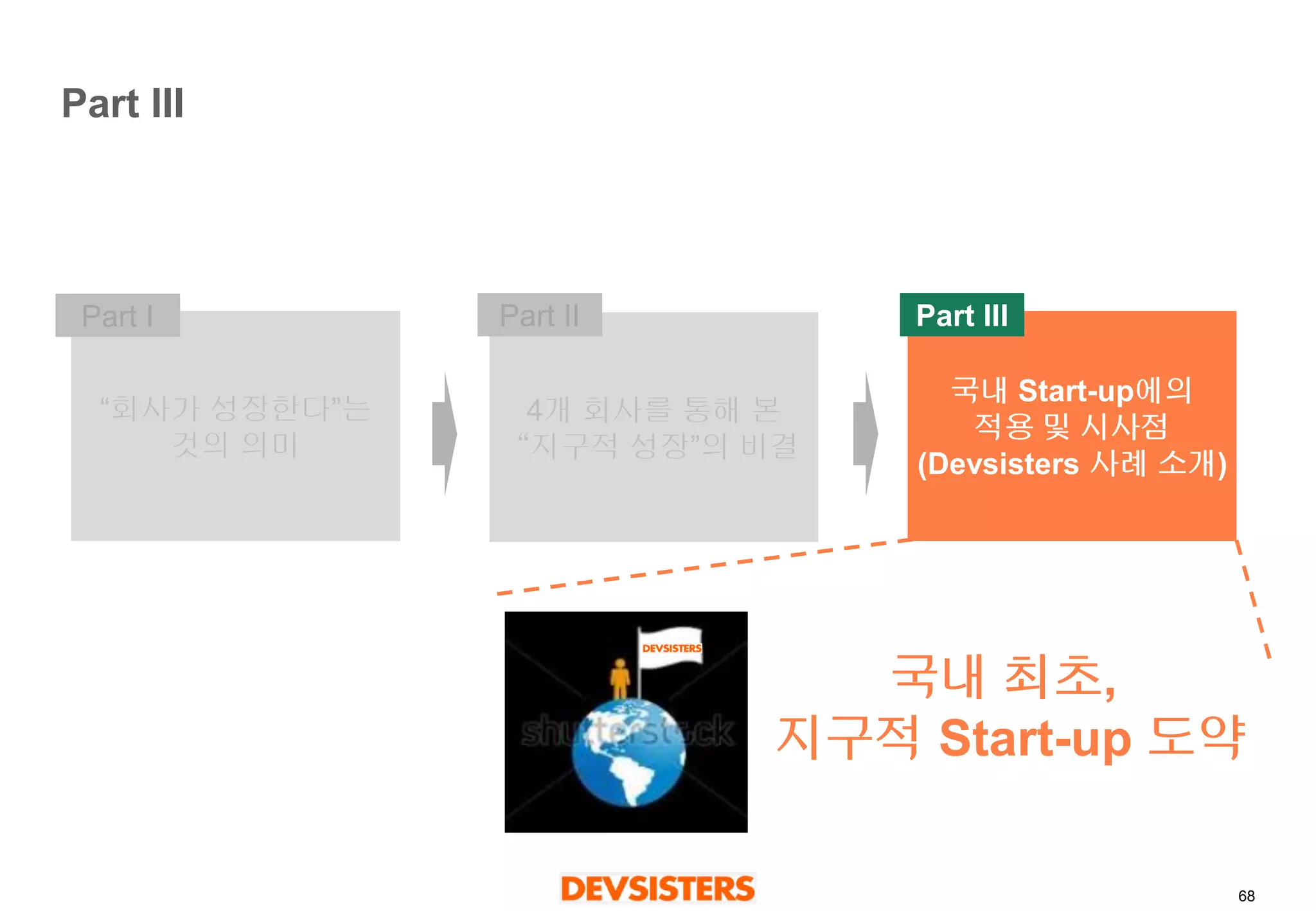 68 
Part III 
“회사가성장한다”는 
것의의미 
4개회사를통해본 
“지구적성장”의비결 
국내Start-up에의 
적용및시사점 
(Devsisters 사례소개) 
Part I 
Part II 
Part III 
국내최초, 지구적Start-up 도약  