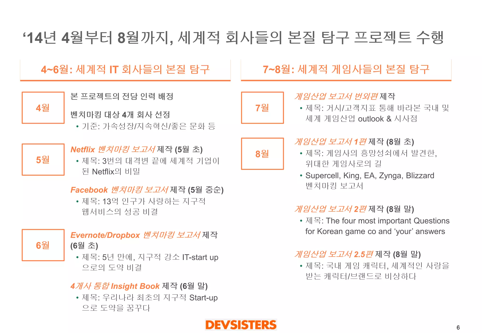 6 
‘14년4월부터8월까지, 세계적회사들의본질탐구프로젝트수행 
4월 
본프로젝트의전담인력배정 
벤치마킹대상4개회사선정 
•기준: 가속성장/지속혁신/좋은문화등 
Netflix 벤치마킹보고서제작(5월초) 
•제목: 3번의대격변끝에세계적기업이된Netflix의비밀 
Facebook 벤치마킹보고서제작(5월중순) 
•제목: 13억인구가사랑하는지구적웹서비스의성공비결 
Evernote/Dropbox 벤치마킹보고서제작(6월초) 
•제목: 5년만에, 지구적강소IT-start up 으로의도약비결 
4개사통합Insight Book제작(6월말) 
•제목: 우리나라최초의지구적Start-up 으로도약을꿈꾸다 
게임산업보고서번외편제작 
•제목: 거시/고객지표통해바라본국내및세계게임산업outlook & 시사점 
게임산업보고서1편제작(8월초) 
•제목: 게임사의흥망성쇠에서발견한, 위대한게임사로의길 
•Supercell, King, EA, Zynga, Blizzard 벤치마킹보고서 
게임산업보고서2편제작(8월말) 
•제목: The four most important Questions for Korean game co and ‘your’ answers 
게임산업보고서2.5편제작(8월말) 
•제목: 국내게임캐릭터, 세계적인사랑을받는캐릭터/브랜드로비상하다 
5월 
6월 
7월 
8월 
4~6월: 세계적IT 회사들의본질탐구 
7~8월: 세계적게임사들의본질탐구  