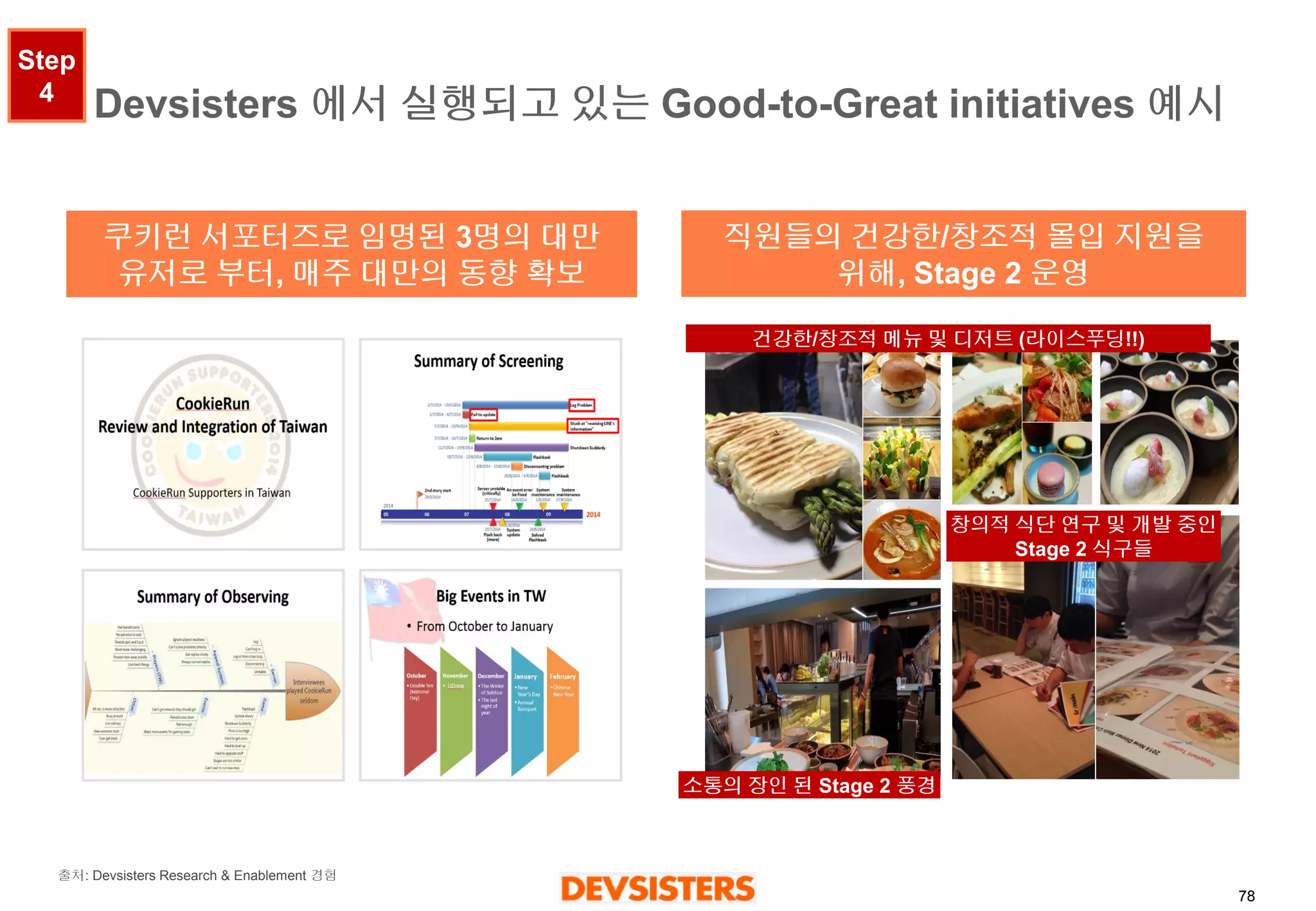 78 
Devsisters에서실행되고있는Good-to-Great initiatives 예시 
Step 4 
쿠키런서포터즈로임명된3명의대만 
유저로부터, 매주대만의동향확보 
직원들의건강한/창조적몰입지원을 
위해, Stage 2 운영 
건강한/창조적메뉴및디저트(라이스푸딩!!) 
소통의장인된Stage 2 풍경 
창의적식단연구및개발중인Stage 2 식구들 
출처:Devsisters Research & Enablement 경험  
