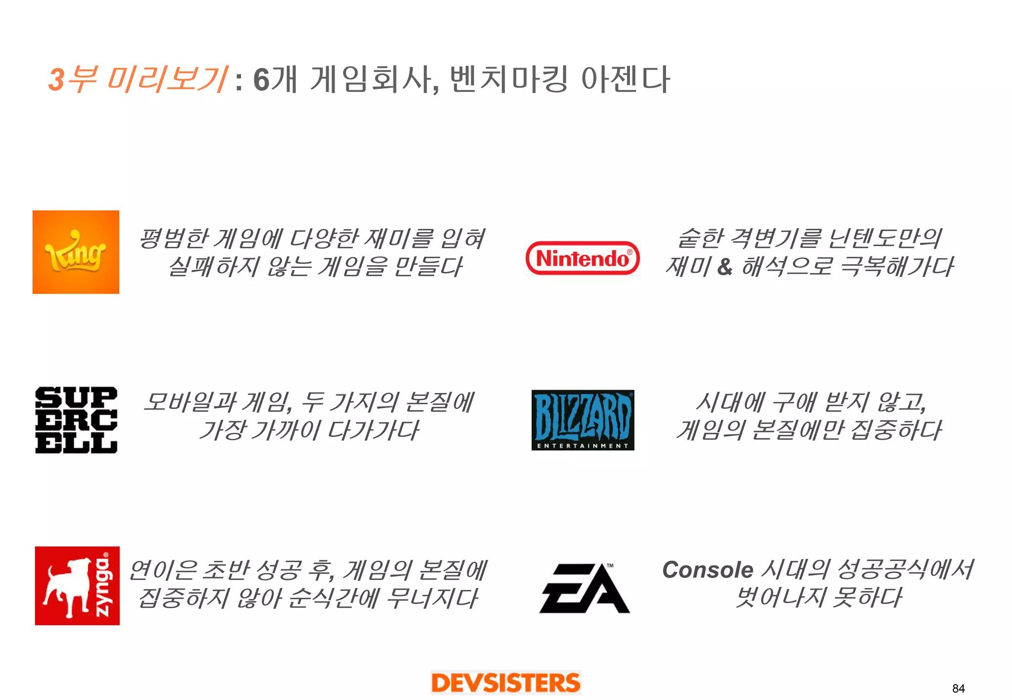 84 
3부미리보기: 6개게임회사,벤치마킹아젠다 
평범한게임에다양한재미를입혀 
실패하지않는게임을만들다 
모바일과게임, 두가지의본질에 
가장가까이다가가다 
시대에구애받지않고, 
게임의본질에만집중하다 
연이은초반성공후, 게임의본질에 
집중하지않아순식간에무너지다 
숱한격변기를닌텐도만의 
재미&해석으로극복해가다 
Console 시대의성공공식에서 
벗어나지못하다  