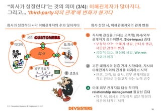 16 
“회사가성장한다”는것의의미(3/4): 이해관계자가많아지다. 그리고... ‘third-party와의관계’에변화가생기다 
2 
경쟁사 
회사성장시,이해관계자와의관계변화 
회사가성장하다= 각이해관계자의수가많아지다 
1 
자사에관심을가지는고객/他회사/외부관계자가증가하면서,Side-impact 증대 
•부정적요소: 오해가생김, 안티가생김, 서운한감정이생김 
•긍정적요소: 팬심이생김, Win-win 기회가생김 
기존대형사의집중견제시작되어,자사와이해관계자와의관계를파괴하기시작 
•언론, 고객, 他회사, 외부관계자들을자기편으로만들고자하는노력경주 
이에외부관계자들대상적극적relationship management 필요성증대 
•방치시, 회사가의도하지않은방향의사건이터지기시작 
2 
3 
1 
1 
3 
3 
미디어 
1 
3 
회사 
외부개발자 
고객 
他회사 
3 
1 
출처: DevsistersResearch & Enablement 팀해석  
