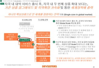 24 
자국내대박서비스출시후, 자국내두번째상품확대보다는, 기존상품업그레이드및지역확장가속화통한세계정복에총력 
하나의핵심상품으로전세계를점령하는전략구현(Single core in global market) 
두번째상품확대 
(자국내초대형 
회사화) 
지역확장, 
지구적회사化 
옵션1: Multi-core 
in regional market 
옵션2: Single-core 
in Global market 
자국내 
대박서비스 
출시 
자본투자기반 
이익확보(VC화) 
광고등수익 
모델본격화 
Platform (or 
Publisher)化& 
수수료확보 
파트너십기반 
수익확보 
두번째 
상품확대 
1 
2 
1 
2 
가속화시켜야할것(Accelerate) –지역확장통한Global Scale 달성 
두번째선택 
자국내대박서비스출시후, 공격적지역확장통한Global Scale 확보에총력 
•‘우리상품이뻗어나갈수있는국가까지최대한stretch 해보다’ 
•‘그과정에서우리상품을전세계에통할수있게완벽하게업데이트해보다’ 
•‘두번째상품은, 우리가지구적회사로성장한다음에, 변화된DNA를기반으로만들다‘ 
지구적회사로성장후에는, 자국내대박기업일때와는… 차원이다른Scale의비즈니스수행가능 
•지구적고객Coverage 확보= 엄청난자본확보+ Platform으로가치발현+ 글로벌우수인재확보+ 글로벌최고회사들로부터collaboration 요청쇄도등 
‘두번째상품/서비스는, 글로벌회사로성장한이후, 글로벌회사의격에맞는서비스를창조해내다’ 
… 
1-1 
첫번째선택 
1 
출처: DevsistersResearch & Enablement 팀해석/인사이트  