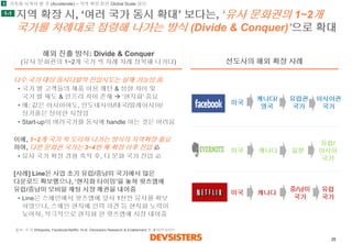 25 
지역확장시, ‘여러국가동시확대’ 보다는, ‘유사문화권의1~2개국가를차례대로점령해나가는방식(Divide & Conquer)’으로확대 
해외진출방식: Divide & Conquer 
(유사문화권의1~2개국가씩차례차례정복해나가다) 
선도사의해외확장사례 
다수국가대상동시다발적진입시도는실패가능성高 
•국가별고객들의제품이용패턴& 성향차이및국가별제도& 인프라차이존재‘현지화’중요 
•예: 같은아시아여도, 인도네시아/태국/말레이시아/ 싱가폴은상이한시장임 
•Start-up이여러국가를동시에handle 하는것은어려움 
이에, 1~2개국가씩도리쳐나가는방식의지역확장필요 하며, 다른문화권국가는3~4번째확장이후진입必 
•유사국가확장경험축적후, 타문화국가진입必 
미국 
캐나다/ 
영국 
유럽권 
국가 
아시아권 
국가 
미국 
캐나다 
일본 
미국 
캐나다 
중/남미 
국가 
유럽 
국가 
유럽/ 
아시아 
국가 
1-1 
1 
가속화시켜야할것(Accelerate) –지역확장통한Global Scale 달성 
출처: 각사Wikipedia, Facebook/Netflix 10-K, DevsistersResearch & Enablement 팀해석/인사이트  