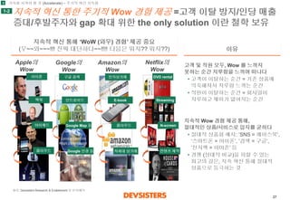 27 
지속적혁신통한주기적Wow 경험제공=고객이탈방지/인당매출증대/후발주자와gap 확대위한the only solution 이란철학보유 
1-2 
지속적혁신통해‘WoW (와우) 경험’ 제공중요 
(우~~와~~~!!! 진짜대단하다~~!!!! 다음은뭐지?? 뭐지??) 
이유 
Apple의 
Wow 
Google의 
Wow 
Amazon의 
Wow 
Netflix의 
Wow 
고객및직원모두, Wow 를느끼지못하는순간지루함을느끼며떠나다 
•고객이이탈하는순간= 기존상품에익숙해져서지루함느끼는순간 
•직원이이탈하는순간= 회사일이지루하고재미가없어지는순간 
지속적Wow 경험제공통해, 절대적인상품/서비스로입지를굳히다 
•절대적상품화예시: ‘SNS = 페이스북’, ‘스마트폰= 아이폰’, ‘검색= 구글’, ‘전자책= 아마존’ 등 
•경쟁(상대적비교)을피할수있는최고의길은, 지속혁신통해절대적상품으로등극하는것 
DVD rental 
Streaming 
N-screen 
컨텐츠제작 
1 
가속화시켜야할것(Accelerate) –주기적혁신가속화 
구글검색 
안드로이드 
Google Map 등 
Google 안경등 
아이폰 
맥북 
아이패드 
클라우드 
전자상거래 
E-book 
클라우드 
차세대상거래 
출처: Devsisters Research & Enablement 팀분석/해석  