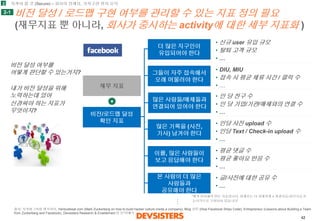 42 
비전달성/ 로드맵구현여부를관리할수있는지표정의필요 (재무지표뿐아니라, 회사가중시하는activity에대한세부지표화) 
비전/로드맵달성 
확인지표 
그들이자주접속해서 
오래머물러야한다 
많은사람들/매체들과 
연결되어있어야한다 
많은기록을(사진, 
기사) 남겨야한다 
이를, 많은사람들이 
보고응답해야한다 
본사람이더많은 
사람들과 
공유해야한다 
더많은지구인이 
유입되어야한다 
•신규user 유입규모 
•탈퇴고객규모 
•… 
•DIU, MIU 
•접속시평균체류시간/ 클릭수 
•… 
•인당친구수 
•인당기업/기관/매체와의연결수 
•… 
•인당사진upload 수 
•인당Text / Check-in upload 수 
•… 
•평균댓글수 
•평균좋아요반응수 
•… 
•글/ 사진에대한공유수 
•… 
재무지표 
+ 
2 
2-1 
비전달성여부를어떻게판단할수있는거지? 
내가비전달성을위해노력하는데있어 
신경써야하는지표가무엇이지? 
… 
“제가상상해서만든지표입니다. 실제로는더상세하게+ 결과지표-원인지표가 
논리적으로구현되어있습니다“ 
지켜야할것(Secure) –회사의정체성, 가치구현방지유지 
출처: 저커버그처럼생각하라, Venturebeat.com (Mark Zuckerberg on how to build hacker culture inside a company), Blog 원문(How Facebook Ships Code), Entrepreneur (Lessons about Building a Team from Zuckerberg and Facebook), Devsisters Research & Enablement 팀분석/해석  