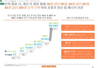 52 
인력충원시, 계단식충원통해30명같은50명, 50명같은80명, 80명같은300명조직구축하여초창기정신및에너지보존 
2 
2-3 
지켜야할것(Secure) –초기시절의소통방식, 관계및문화유지 
출처: Wikipedia, Seri 경영노트(차세대페이스북을꿈꾸는인터넷기업3선: 핀터레스트, 에버노트, 드롭박스), 머니투데이(에버노트창업자"최고전략은경쟁안하는것), 드류휴스턴강연자료, 
Devsisters Research & Enablement 팀분석/해석 
계단식인재채용의이유 
‘초기정신보존’위해, 1년주기로강한10명30명 50명80명조직구축(이후대폭조직충원) 
5명 
30명 
50~60명 
80~100명 
300~350명 
’08년 
‘08년이전 
’10년 
’11년 
’12년 
2명 
10명 
15~20명 
20~30명 
300~500명 
60~80명 
200명 
’13년 
1년: 신규입사자가입사후 
완벽한조직화까지걸리는시간 
+20~30명: Start-up에서1년간 
완벽하게조직화시킬수있는총원 
80명: 폭발적성장이전까지 
완벽하게조직화되어야하는총원 
80명이후: 각팀에조직화된 
인력이+10명배치되기때문에 
폭발적충원에도초기정신유지가능  