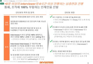 53 
+8명이상의interviewer와4시간이상진행하는심층면접진행 통해, 조직에100% 부합하는인재만을선발 
인터뷰과정 
인터뷰의목적및원칙 
지원자의역량/성향에대한다각도검토과정 
팀원들과의불협화음으로인한팀웍저해가능성검증과정 
지원자의회사에대한마음가짐및입사초1~2개월간적응속도를결정하는과정 
Interviewee가본인실력을100%발휘하고, 본인성향을100% 노출할수있는setting 제시 
•인터뷰가진행될수록솔직해지는경향존재 
Interviewer-Interviewee 간‘개인적인fit (마음에드는지)’을검증할수있는기회제시 
•그룹인터뷰로는지원자와팀원개개인간fit 을충분히검토하기어려움 
팀내4~5명이상의팀원과인터뷰진행 
•깊은대화를나눠본4~5명의팀원이있다는것은, 신규채용자의soft landing에큰도움 
3대 
의의 
원칙 
허수지원자는조기에파악& 제외시킴 
•서류전형(Resume 보다Essay 비중높게평가) 
•전화인터뷰 
본사에서1:1 (또는2:1) 심층인터뷰3~4회진행 
•Interviewer 1~2명이1명의Interviewee 대상인터뷰진행(그룹인터뷰는지양) 
•담당팀인터뷰(약2~3회), 연관팀인터뷰(약0~1회), 최고책임자인터뷰(1회) 
인터뷰는하루에몰아서~4시간동안강도높게진행 
•평가자간의견조율하기좋고, Interviewee의본성파악에도움 
결과는최대한빠르게통보 
•지원자에대한회사의commitment를보여주어, 지원자의마음가짐을좋게만드는효과존재 
2-3 
2 
지켜야할것(Secure) –초기시절의소통방식, 관계및문화유지 
출처: 각사의인터뷰정책분석, Devsisters Research & Enablement 팀분석/해석  