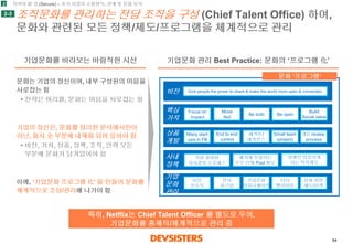 54 
조직문화를관리하는전담조직을구성(Chief Talent Office) 하여, 문화와관련된모든정책/제도/프로그램을체계적으로관리 
Give people the power to share & make the world more open & connected. 
Focus on 
Impact 
Move 
fast 
Be bold 
Be open 
Build 
Social value 
Many start 
-ups in FB 
End to end 
control 
해카톤/ 
해커먼스 
Small team 
(project) 
3중review 
process 
비전 
선포식 
전사 
워크샵 
기업문화 
커뮤니케이션 
타사 
벤치마킹 
문화관련 
제도/정책 
기업문화관리Best Practice: 문화의‘프로그램化’ 
특히, Netflix는Chief Talent Officer 를별도로두어, 
기업문화를총체적/체계적으로관리중 
비전 
핵심 
가치 
상품 
개발 
사내 
정책 
기업 
문화 
관리 
문화‘프로그램’ 
직원참여형 
의사결정프로세스 
해커에부합하는 
우수인재Pool 확보 
일에만집중하게 
하는복지제도 
기업문화를바라보는바람직한시선 
2-3 
2 
지켜야할것(Secure) –초기시절의소통방식, 관계및문화유지 
문화는기업의정신이며, 내부구성원의마음을사로잡는힘 
•전략은머리를, 문화는마음을사로잡는힘 
기업의정신은, 문화를정의한문서에서만이아닌, 회사全부분에내재화되어있어야함 
•비전, 가치, 상품, 정책, 조직, 인력모든부분에문화가담겨있어야함 
이에, ‘기업문화프로그램化’을만들어문화를체계적으로조성/관리해나가야함  