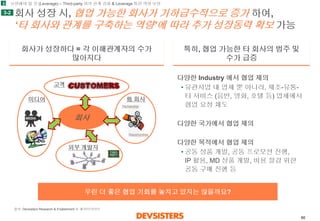 60 
회사성장시, 협업가능한회사가기하급수적으로증가하여, ‘타회사와관계를구축하는역량’에따라추가성장동력확보가능 
3 
3-2 
미디어 
회사 
외부개발자 
고객 
他회사 
특히, 협업가능한타회사의범주및 
수가급증 
회사가성장하다= 각이해관계자의수가많아지다 
우린더좋은협업기회를놓치고있지는않을까요? 
보완해야할것(Leverage) –Third-party 와의관계강화& Leverage 통한역량보완 
다양한Industry 에서협업제의 
•유관사업내업체뿐아니라, 제조-유통- 타서비스(음반, 영화, 호텔등) 업체에서협업요청쇄도 
다양한국가에서협업제의 
다양한목적에서협업제의 
•공동상품개발, 공동프로모션진행, IP 활용, MD상품개발, 비용절감위한공동구매진행등 
출처:Devsisters Research & Enablement 팀해석/인사이트  