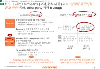 61 
선도IT 사는Third-party (고객, 협력사등) 와의‘선제적동반자적관계구축’통해, third-party 역량leverage 
일회적관계vs. 중장기동반자관계 
Reactivevs. Proactive 
상대방이먼저찾아올때까지기다림 
•Partnership 기회탐색보다는, 들어온요청에대한검토/ Review 중심업무수행 
Third-party 관계구축관련전담기능부재 
•보통각팀별로partnership 업무병행중이나, 업무중요도떨어짐 
Win-win 가능한third-party를선제적으로발굴하여협업추진 
•Win-win 가능한third-party를사전적검토 
•제안/사업개발중심업무수행 
Partnership 전담기능존재 
•파트너십기회탐색+ 각현업부서와의조율통한사업개발업무수행 
일회성(단기) 
주기적(중장기) 
기존제품 
활용 
창조 
Reactive 
Proactive 
3 
3-2 
Reactive 하게대응시, 협업이성사된다하더라도… 이미타이밍이한템포늦을때가많음 
보통동일업체와3~4회협업진행해야 
제대로된협력상품/서비스가출시됨 
예: 1년간분기별로공동상품개발& 공동마케팅진행 
예: 분기단위로, 협력사제품/유통망활용한프로모션진행 
예: Event 성으로, 일회적공동기획서비스출시 
예: Event 성으로, 협력사프로모션시자사상품노출 
보완해야할것(Leverage) –Third-party 와의관계강화& Leverage 통한역량보완 
출처:Devsisters Research & Enablement 팀해석/인사이트 
Vs.  