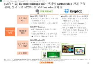 62 
[보충자료] Evernote/Dropbox는선제적partnership관계구축통해, 신규고객유입/기존고객lock-in 강화중 
3 
보완해야할것(Leverage) –Third-party 와의관계강화& Leverage 통한역량보완 
고객기반 
확대 
신규서비스/ 
기능개발 
파트너십의 
목적 
해외진출 
확대 
비용절감 
… 
With 삼성, 시게이트, 페이스북, 델등 
•삼성: 갤럭시S3, 노트2 고객에게48GB 용량무료제공 
•시게이트: 외장하드-Dropbox 간통합및무한용량제공 
•델: 델의B2B 고객기반을활용, 보안강화한기업용Dropbox 출시 
•페이스북: 페이스북그룹과연동, 파일공유기능탑재 
With 3M, Adonit 등 
•3M: 포스트잇에메모후사진찍으면, Evernote 에자동저장& 검색도가능 
•Adonit: 1.9mm 펜& 픽셀포인트기술개발하여디지털필기지원 
With NTT Docomo 
•NTT Docomo고객에게프리미엄서비스무료제공 
•일본관련NTT 에다수업무이관 
일본에서Evernote 센세이션중 
With 삼성, 카카오톡등 
•갤러시노트3 및갤럭시기어등이Evernote 와연동 
•카카오톡과연동된서비스개발중 
출처: 뉴욕타임스기사(The Phones Are Out, but the Robot Is In; Interview with Phil Libin), 조선닷컴(한국3M, 에버노트와손잡고'포스트잇노트에버노트컬렉션' 출시), IT 투데이(씨게이트, 드롭박스지원무선외장하드출격), IT World (델, 마이크로소프트·드롭박스와전략적제휴) 외각종기사참조, Devsisters Research & Enablement 팀분석/해석  