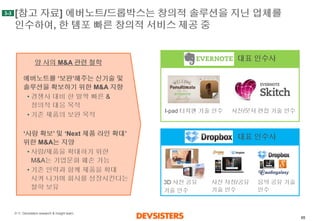 65 
[참고자료] 에버노트/드롭박스는창의적솔루션을지닌업체를인수하여, 한템포빠른창의적서비스제공중 
3-3 
에버노트를‘보완’해주는신기술및솔루션을확보하기위한M&A 지향 
•경쟁사대비한발짝빠른& 창의적대응목적 
•기존제품의보완목적 
‘사람확보’및‘Next 제품라인확대’ 위한M&A는지양 
•사람/제품을확대하기위한M&A는기업문화훼손가능 
•기존인력과함께제품을확대시켜나가며회사를성장시킨다는철학보유 
양사의M&A 관련철학 
I-pad 터치펜기술인수 
사진/문서편집기술인수 
대표인수사 
대표인수사 
3D 사진공유 
기술인수 
사진저장/공유기술인수 
음악공유기술인수 
출처: Devsisters research & insight team  