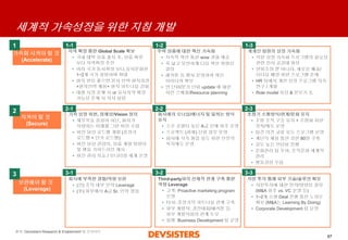 67 
세계적가속성장을위한지침개발 
가속화시켜야할것 
(Accelerate) 
지켜야할것 
(Secure) 
보완해야할것 
(Leverage) 
지역확장통한Global Scale 확보 
•국내대박상품출시후, 상품확장보다지역확장추진 
•여러국가동시확장보다,유사문화권1~2개국가점령하며확대 
•현지반응좋으면본사인력현지파견+현지인력채용+ 현지파트너십강화 
•대형시장존재시or 유사지역확장가능성존재시지사설립 
주력상품에대한혁신가속화 
•지속적혁신통한wow 경험제공 
•폭넓고유연하게다음혁신방향성결정 
•해카톤등행사운영하여혁신아이디어확보 
•연단위/분기단위update 에대한사전스케줄/Resource planning 
개개인팀원의성장가속화 
•직원성장가속화프로그램의필요성관련전사공감대형성 
•연봉조정뿐아니라, 새로운배움/ 리더십배양위한프로그램존재 
•HR 팀에서개인성장프로그램지속연구/ 개발 
•Role model 육성& 본보기化 
가치성장위한, 정체성/Vision정의 
•재무목표중심이아닌, 회사가지향하는미래를그린비전수립 
•비전달성로드맵개발(중장기로드맵+ 단기로드맵) 
•비전달성관점의, 상품개발방향성및행동가이드라인제시 
•비전관리지표/ 모니터링체계운영 
회사에의오너십/에너지및일하는방식유지 
•소수로열티높은A급인재위주운영 
•프로젝트(과제) 단위업무운영 
•회사에지속몰입유도위한선진적복지제도운영 
초창기소통방식/관계/문화유지 
•수평조직구조유지+ 수평화위한장치/제도운영 
•팀간의견교류유도프로그램운영 
•계단식채용통한강한80명구축 
•강도높은인터뷰진행 
•문화관리팀두어, 조직문화체계적관리 
•행동강령수립 
회사에부족한경험/역량보완 
•(선) 조직내부인력Leverage 
•(후) 외부에서A급Sr. 인력영입 
Third-party와의선제적관계구축통한역량Leverage 
•고객: Proactive marketing program 운영 
•타사: 중장기적파트너십관계구축 
•외부개발자: 경진대회/해카톤등외부개발자와의관계도모 
•실행: Business Development 팀운영 
자본투자통해외부기술/솔루션확보 
•자본투자에대한전략/방향성결정(M&A 위주vs. VC 운영등) 
•1~2개소형Deal 진행통한노하우확보(M&A는Learning By Doing) 
•Corporate Development 팀운영 
1 
2 
3 
1-1 
1-2 
1-3 
2-1 
2-2 
2-3 
3-1 
3-2 
3-3 
출처: Devsisters Research & Enablement 팀인사이트  
