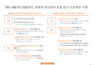 6 
‘14년4월부터8월까지, 세계적회사들의본질탐구프로젝트수행 
4월 
본프로젝트의전담인력배정 
벤치마킹대상4개회사선정 
•기준: 가속성장/지속혁신/좋은문화등 
Netflix 벤치마킹보고서제작(5월초) 
•제목: 3번의대격변끝에세계적기업이된Netflix의비밀 
Facebook 벤치마킹보고서제작(5월중순) 
•제목: 13억인구가사랑하는지구적웹서비스의성공비결 
Evernote/Dropbox 벤치마킹보고서제작(6월초) 
•제목: 5년만에, 지구적강소IT-start up 으로의도약비결 
4개사통합Insight Book제작(6월말) 
•제목: 우리나라최초의지구적Start-up 으로도약을꿈꾸다 
게임산업보고서번외편제작 
•제목: 거시/고객지표통해바라본국내및세계게임산업outlook & 시사점 
게임산업보고서1편제작(8월초) 
•제목: 게임사의흥망성쇠에서발견한, 위대한게임사로의길 
•Supercell, King, EA, Zynga, Blizzard 벤치마킹보고서 
게임산업보고서2편제작(8월말) 
•제목: The four most important Questions for Korean game co and ‘your’ answers 
게임산업보고서2.5편제작(8월말) 
•제목: 국내게임캐릭터, 세계적인사랑을받는캐릭터/브랜드로비상하다 
5월 
6월 
7월 
8월 
4~6월: 세계적IT 회사들의본질탐구 
7~8월: 세계적게임사들의본질탐구  