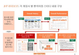 83 
3부미리보기: 각게임사별벤치마킹스터디내용구성 
Overall History 
Overall Performance 
각사의성공/실패의본질(요약) 
각사의성공/실패의본질(본문) 
현시점의도전요소및 
1차시사점 
회사에대한 
역사/맥락을 
먼저 
이해하고… 
각회사에 
대한 
본질/체질 
탐구에 
들어가다 
Blizzard 편 
참조 
EA편참조 
Supercell편참조 
King 편 
참조 
Zynga편 
참조  