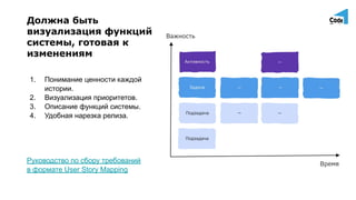 Должна быть
визуализация функций
системы, готовая к
изменениям
1. Понимание ценности каждой
истории.
2. Визуализация приоритетов.
3. Описание функций системы.
4. Удобная нарезка релиза.
Руководство по сбору требований
в формате User Story Mapping
 