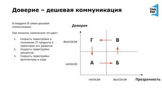 Доверие – дешевая коммуникация
В квадрате В самая дешевая
коммуникация.
При внешних изменениях это дает:
1. Скорость перестройки в
понимании IT-продукта и
траектории его развития
2. Скорость перестройки
процессов
3. Скорость перестройки
архитектуры и кода
 