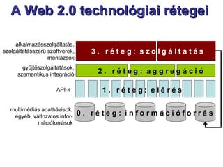 A Web 2.0 technológiai rétegei  multimédiás adatbázisok, egyéb, változatos infor-mációforrások 0 .  r é t e g :  i n f o r m á c i ó f o r r á s API-k 1 .  r é t e g :  e l é r é s gyűjtőszolgáltatások, szemantikus integráció 2 .  r é t e g :  a g g r e g á c i ó alkalmazásszolgáltatás, szolgáltatásszerű szoftverek, montázsok 3 .  r é t e g :  s z o l g á l t a t á s 