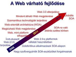A Web várható fejlődése  SOA-ra való  áttérés széles körben Web 3.0 elterjedése Nagy szoftvergyártók SOA-eszközöket forgalmaznak Web-orientált architektúra (WOA) Üzletkritikus alkalmazások SOA-alapon Megbízható Web megjelenése Web 2.0-s platformok  vállalati használatban Írott-olvasott    Web (2.0) terjedése Web, mint platform  elfogadása Mindent átható Web megjelenése Globális  SOA  Szemantikus technológiák terjedése 2006 2011 2016 