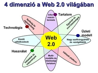 4 dimenzió a Web 2.0 világában Web 2.0 Tartalom Infor- máció- keresés Multi-modális és közösségi tartalom Technológia Nyíltság és egyszerűség hálózati platform Üzleti modell Nagy szoftvergyártók és -szolgáltatók Kezdő  vállalkozások Használat Vállalatok és intézmények Egyének és  civil közösségek 