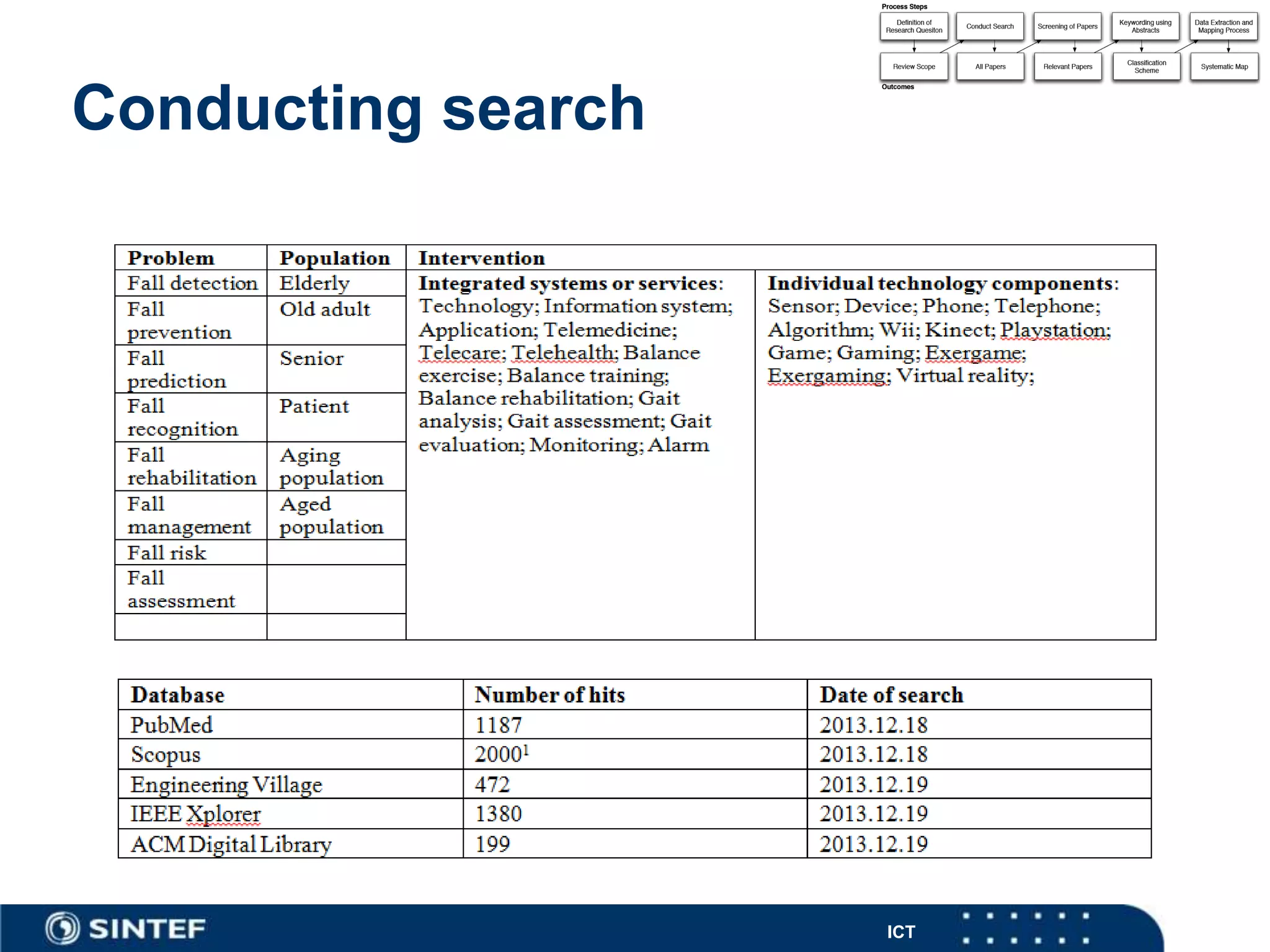 ICT
Conducting search
 