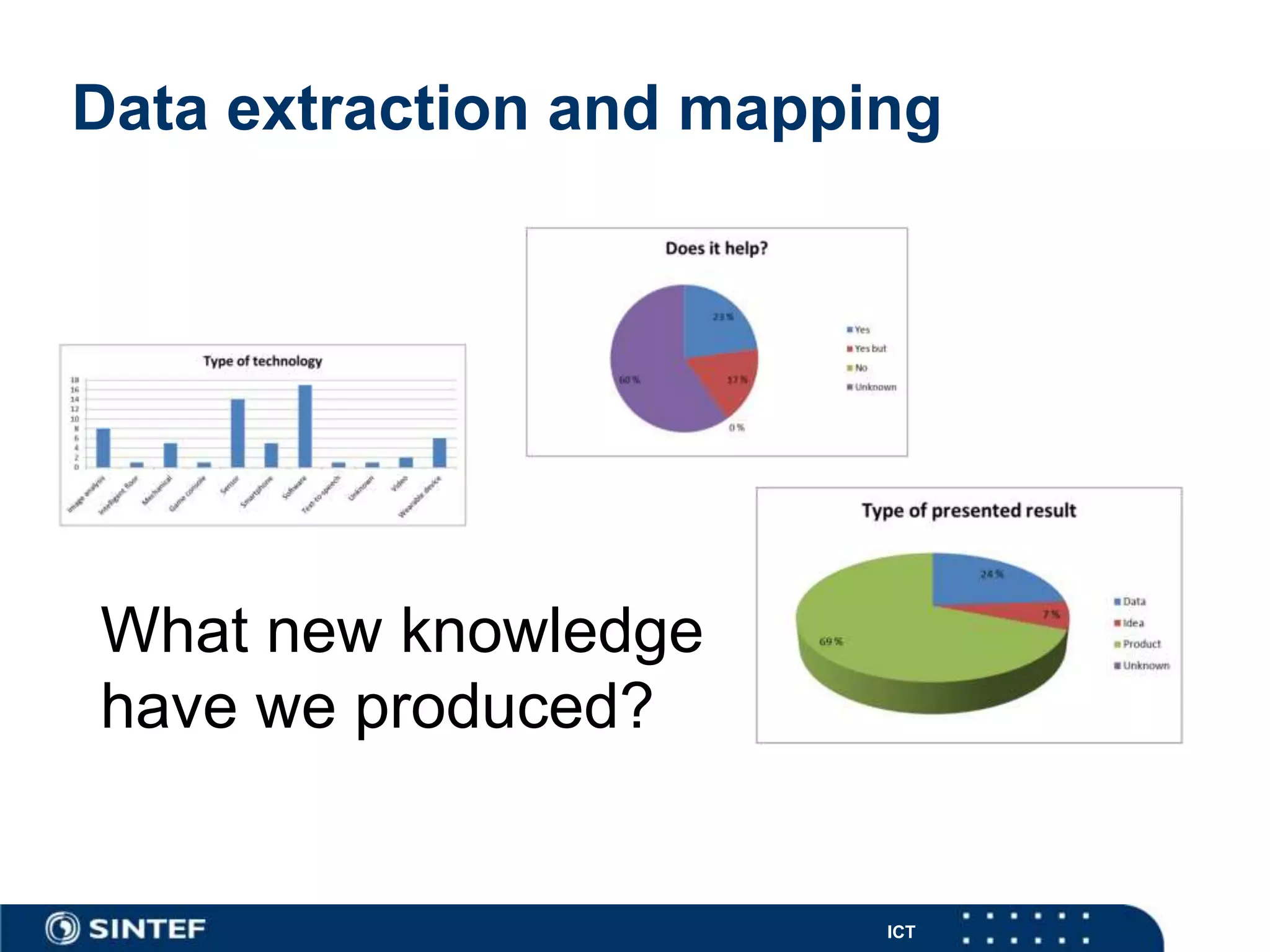 ICT
Data extraction and mapping
What new knowledge
have we produced?
 